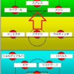 ウイイレのフォーメーションおすすめ2017【7月20日更新】