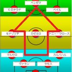 ウイイレのフォーメーションおすすめ2018