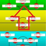 ウイイレのフォーメーションおすすめ2019