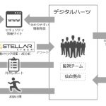 中小企業のサイバーセキュリティお助け隊!御社のパソコンは大丈夫?