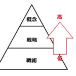 そもそも論は「職場では何の意味もない」【対処法】